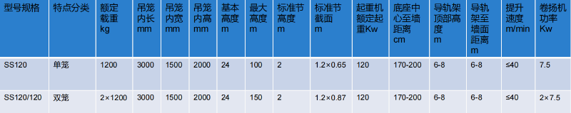 鋼絲繩施工電梯參數(shù)