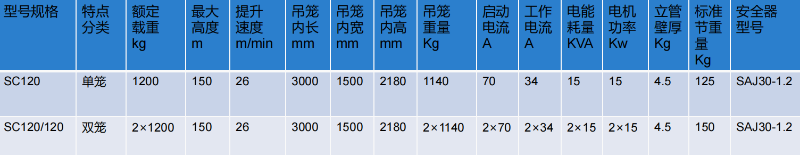 SC120/120 齒條式施工電梯參數(shù)