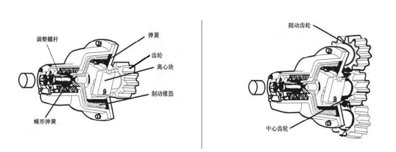 施工電梯防墜安全器結構